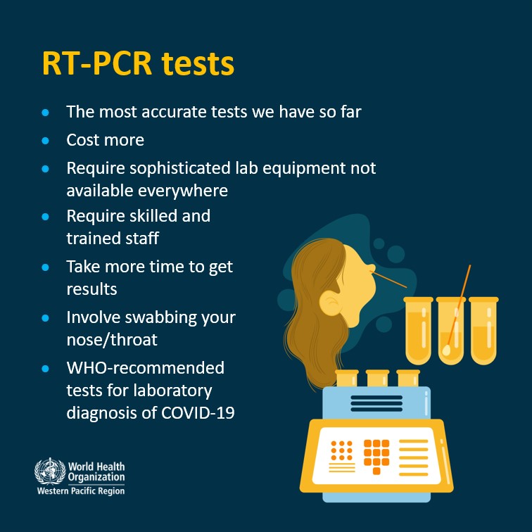 PCR Tests